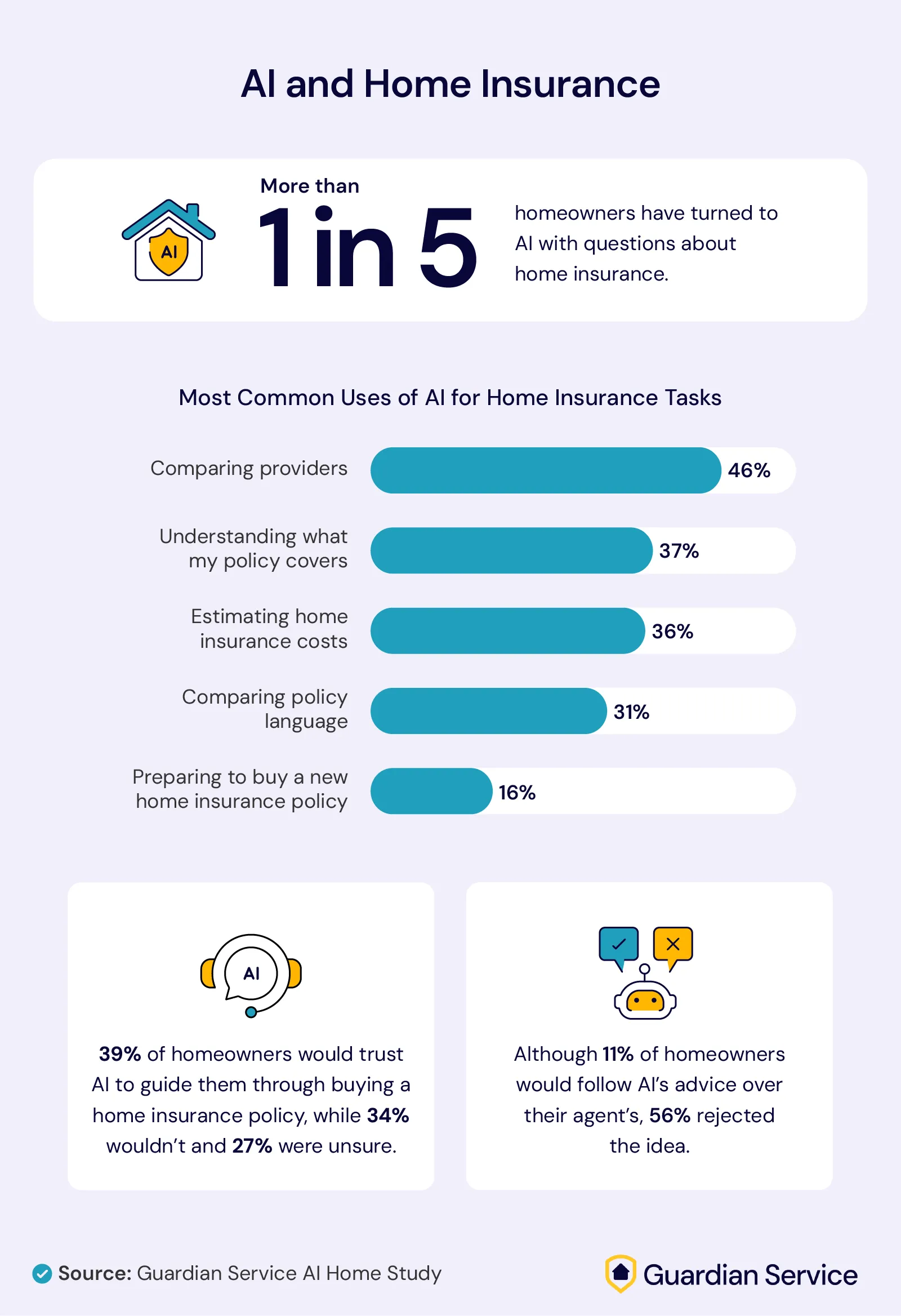 Using AI for home insurance advice