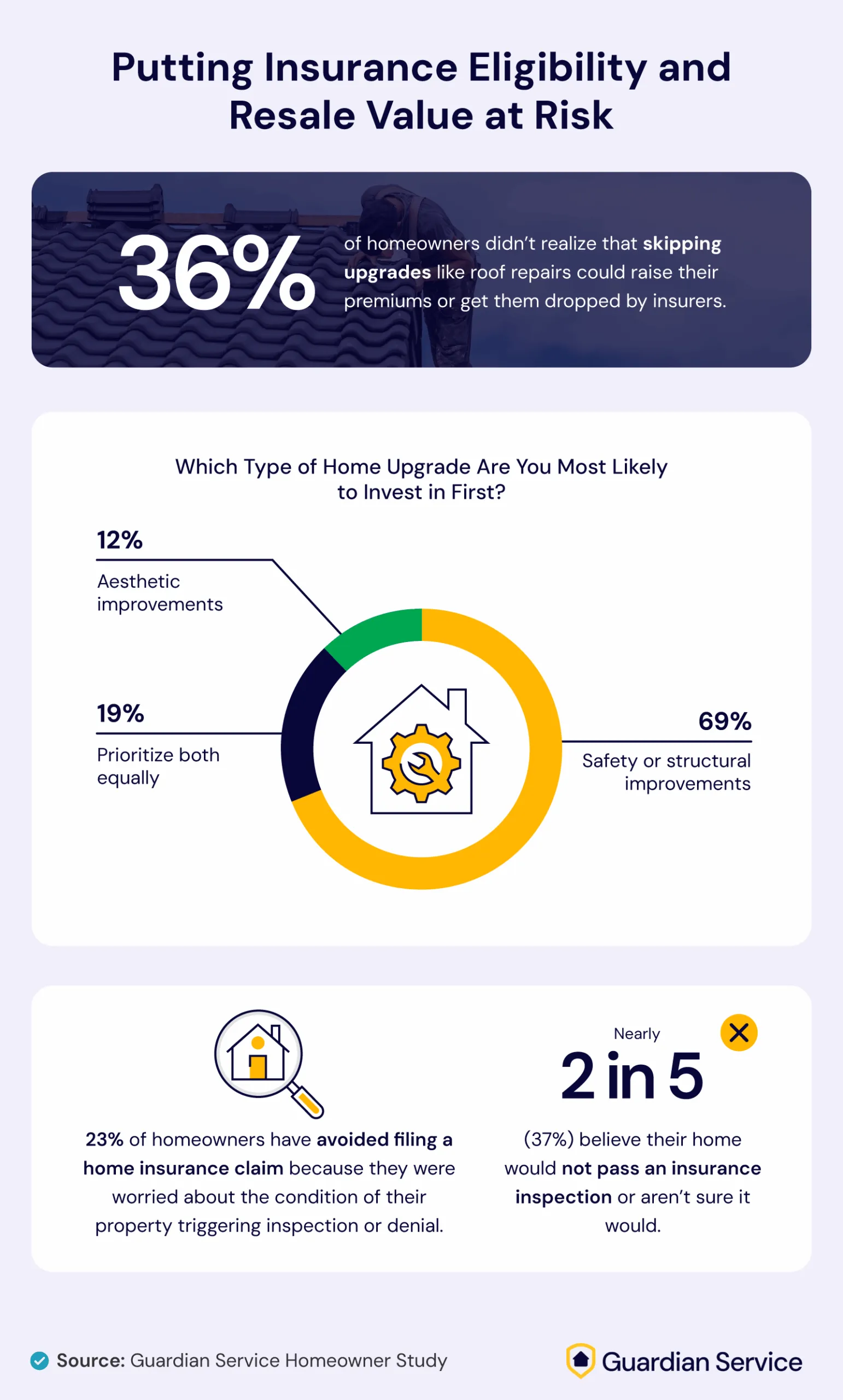 The effects of skipping upgrades