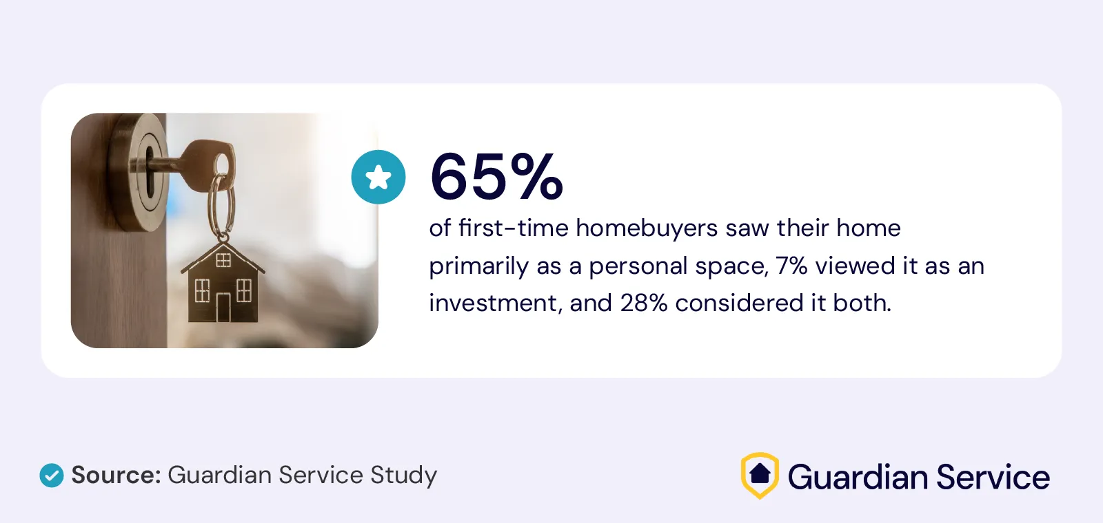 A callout clarifying how first-time homebuyers view their home.