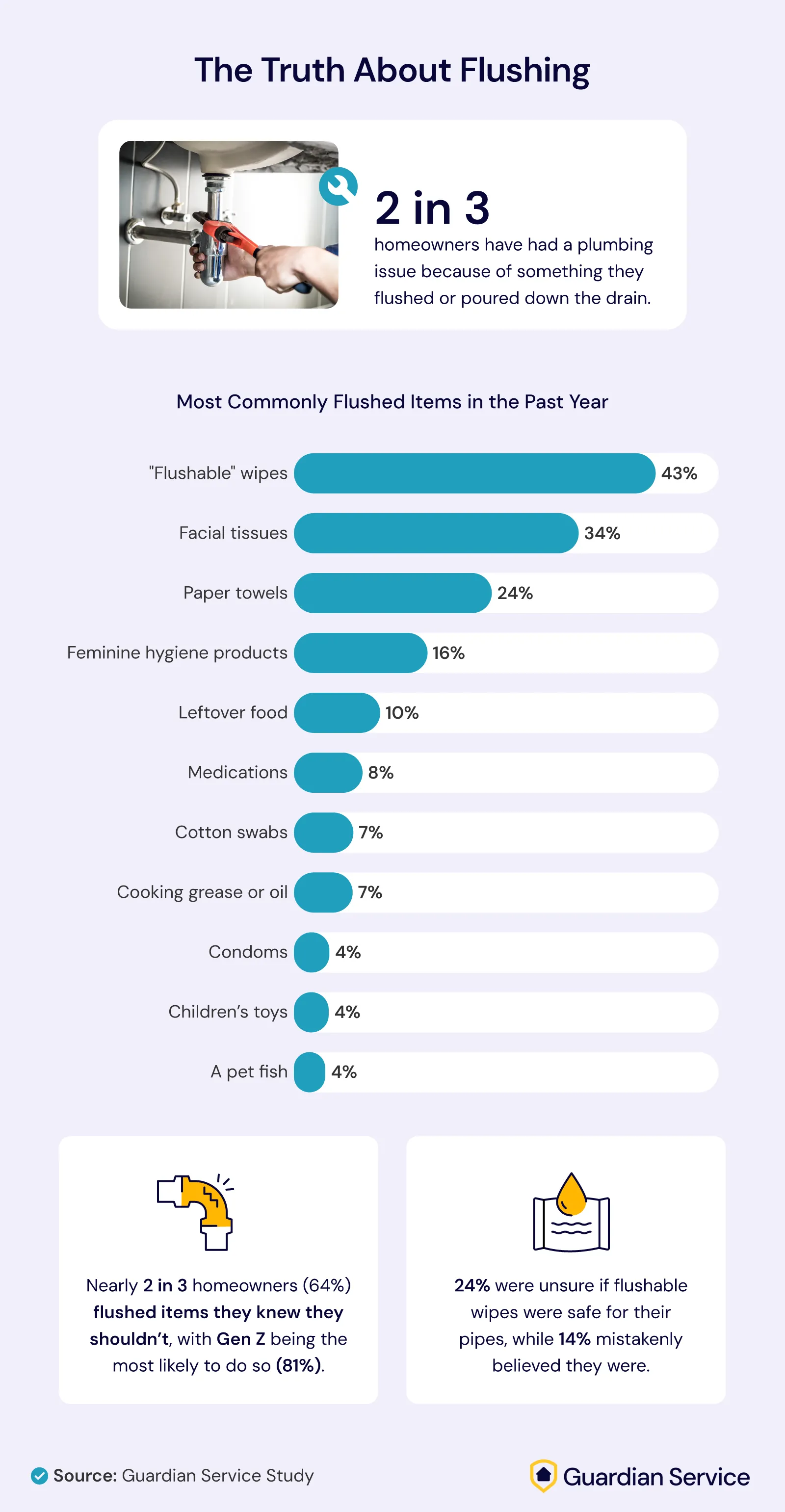 A woman in a plaid shirt signs a clipboard while a handyman in a brown uniform holds a toolbox in a modern home.