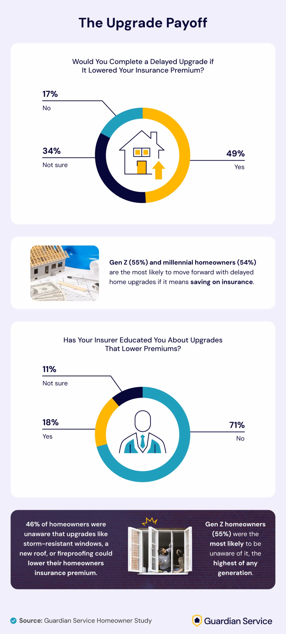 Completing home upgrades and how it affects insurance premiums