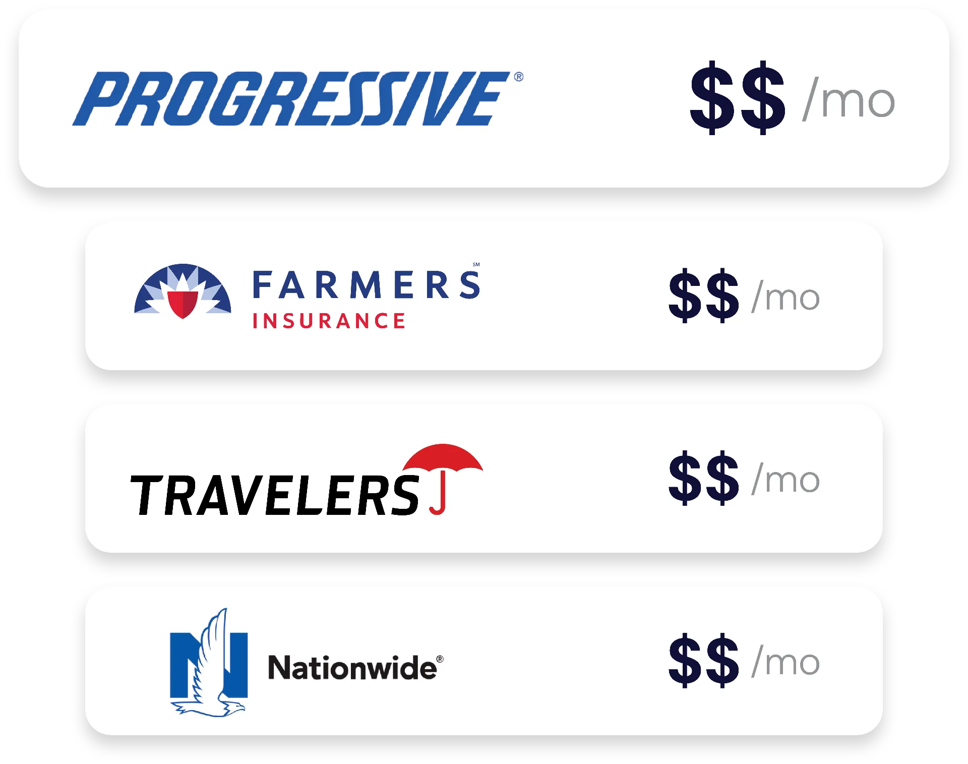 Compare insurance carriers - Progressive, Farmers, Travelers, Nationwide